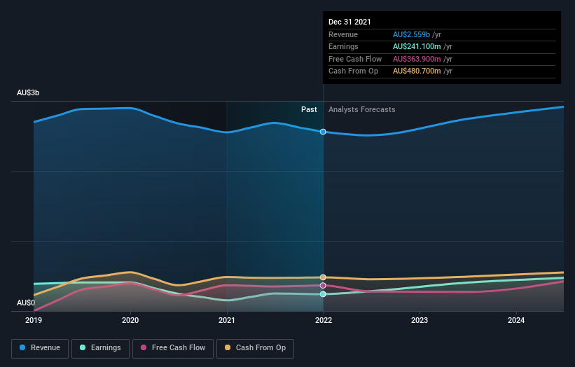 earnings-and-revenue-growth