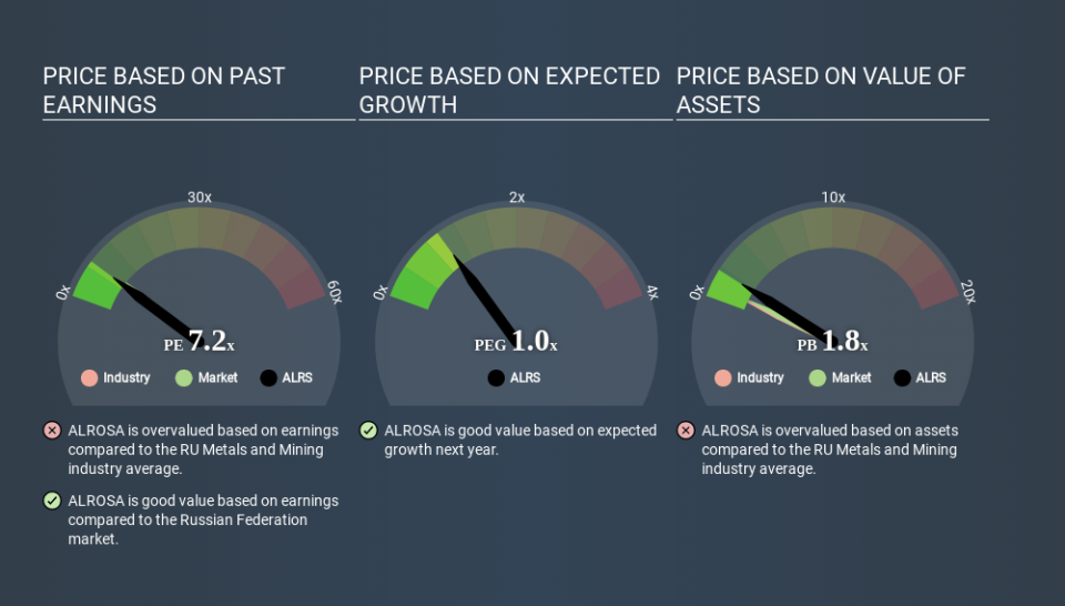 MISX:ALRS Price Estimation Relative to Market May 3rd 2020