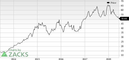 Southwest Airlines (LUV) reports rise in May traffic. However, load factor slips on capacity expansion surpassing traffic growth.