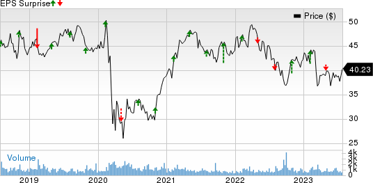 CNA Financial Corporation Price and EPS Surprise