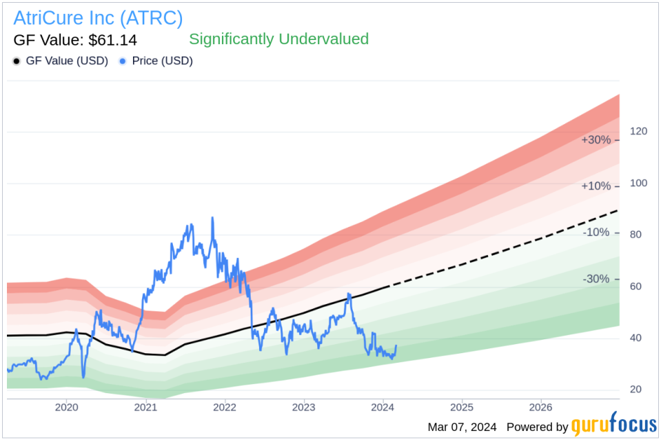 Chief Legal Officer Karl Dahlquist Sells 8,231 Shares of AtriCure Inc (ATRC)