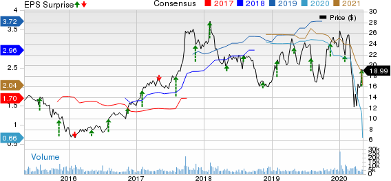 Meritor, Inc. Price, Consensus and EPS Surprise