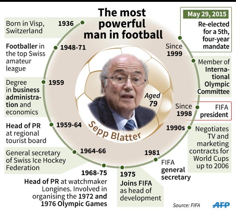 Factfile on Sepp Blatter after his re-election as president of football's world governing body FIFA