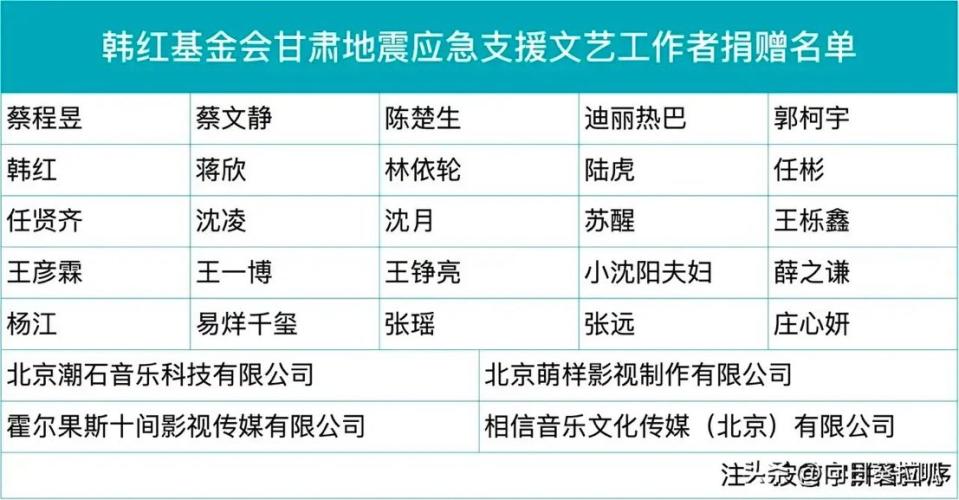 捐贈名單上還包括了許多其他知名藝人，如薛之謙和任賢齊等，都樂意貢獻愛心。   圖 : 翻攝自X帳號 @zhihui999