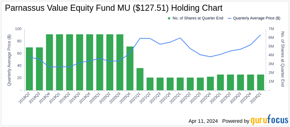 Parnassus Value Equity Fund's Strategic Moves: Spotlight on Amdocs Ltd with a -1.7% Impact