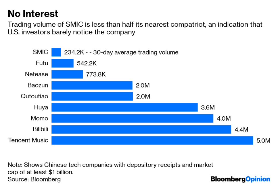 China's Chip Companies Just Can't Excite the NYSE