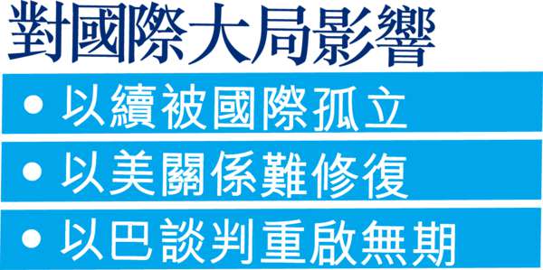 打國安恐嚇牌 執政黨反勝 以色列變天失敗