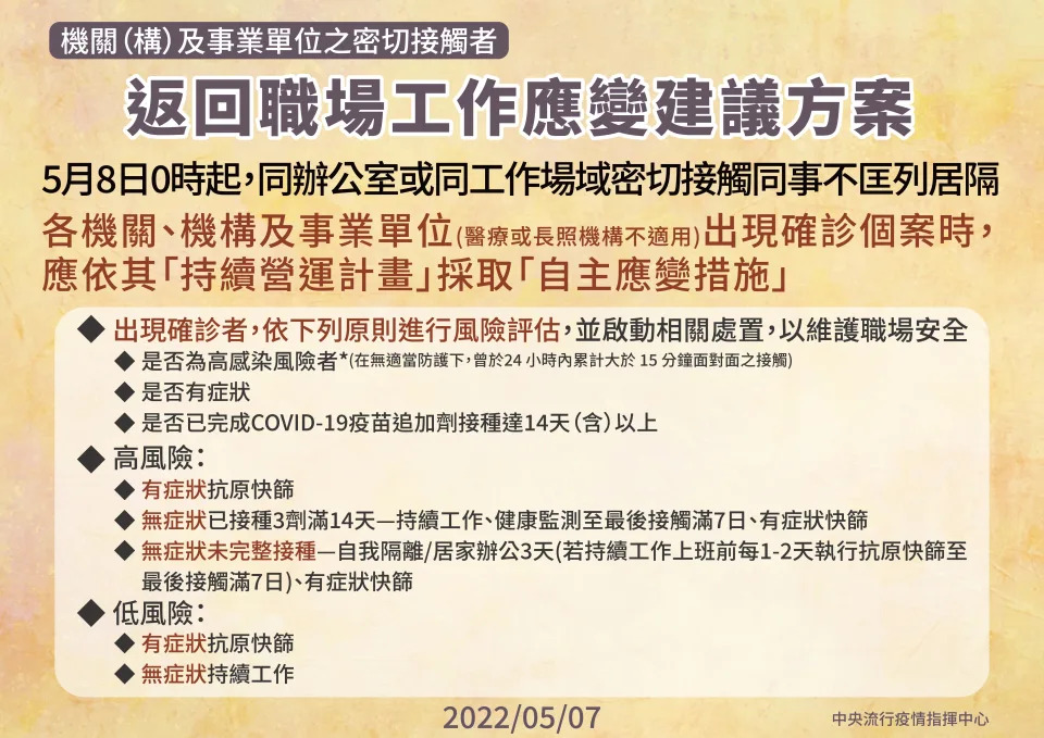 [問卦] 職場、校園「高風險接觸者」若沒打滿3劑