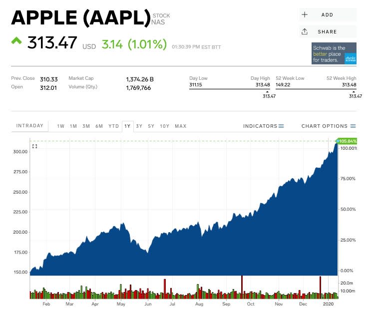 AAPL