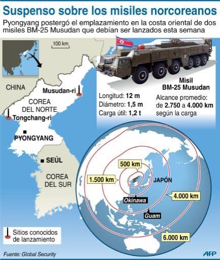 Corea del Norte porstergó el emplazamiento en la costa oriental de dos misiles MB-25 Musudan (con un alcance medio de entre 2.750 y 4.000 kilómetros) que debían ser lanzados esta semana. (AFP | Laurence Saubadu)