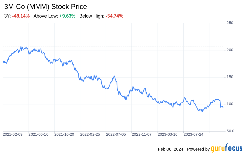 Decoding 3M Co (MMM): A Strategic SWOT Insight