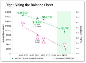 Right-Sizing the Balance Sheet