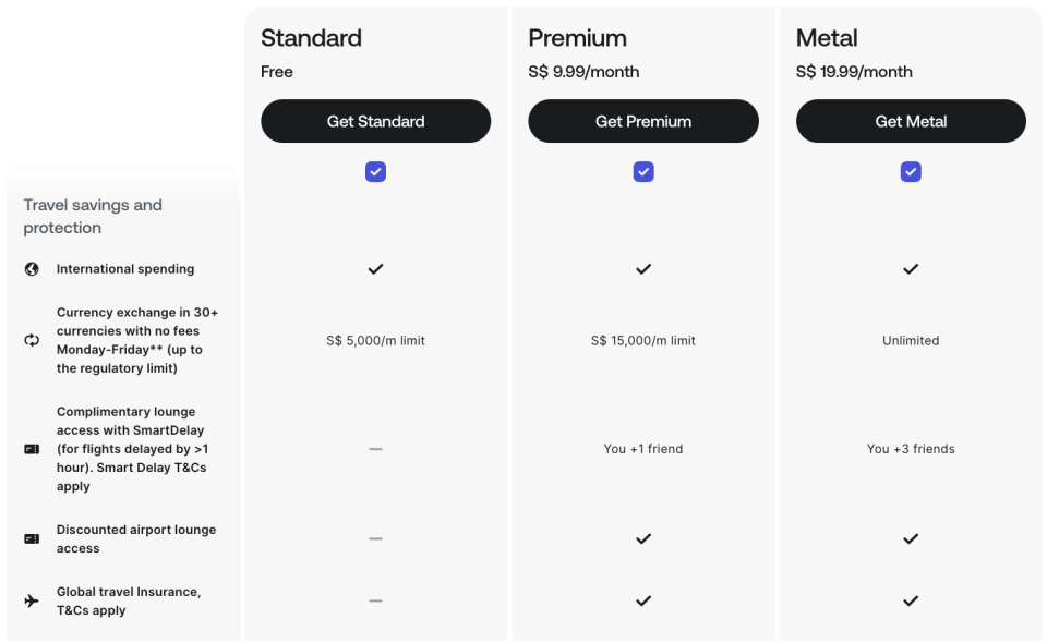 revolut-cards-travel-benefits-comparison1