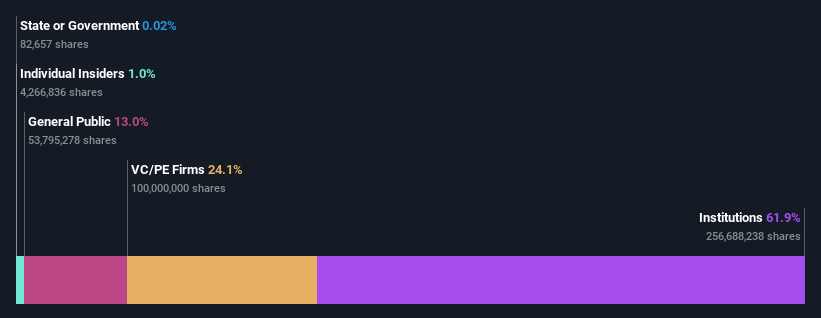 ownership-breakdown