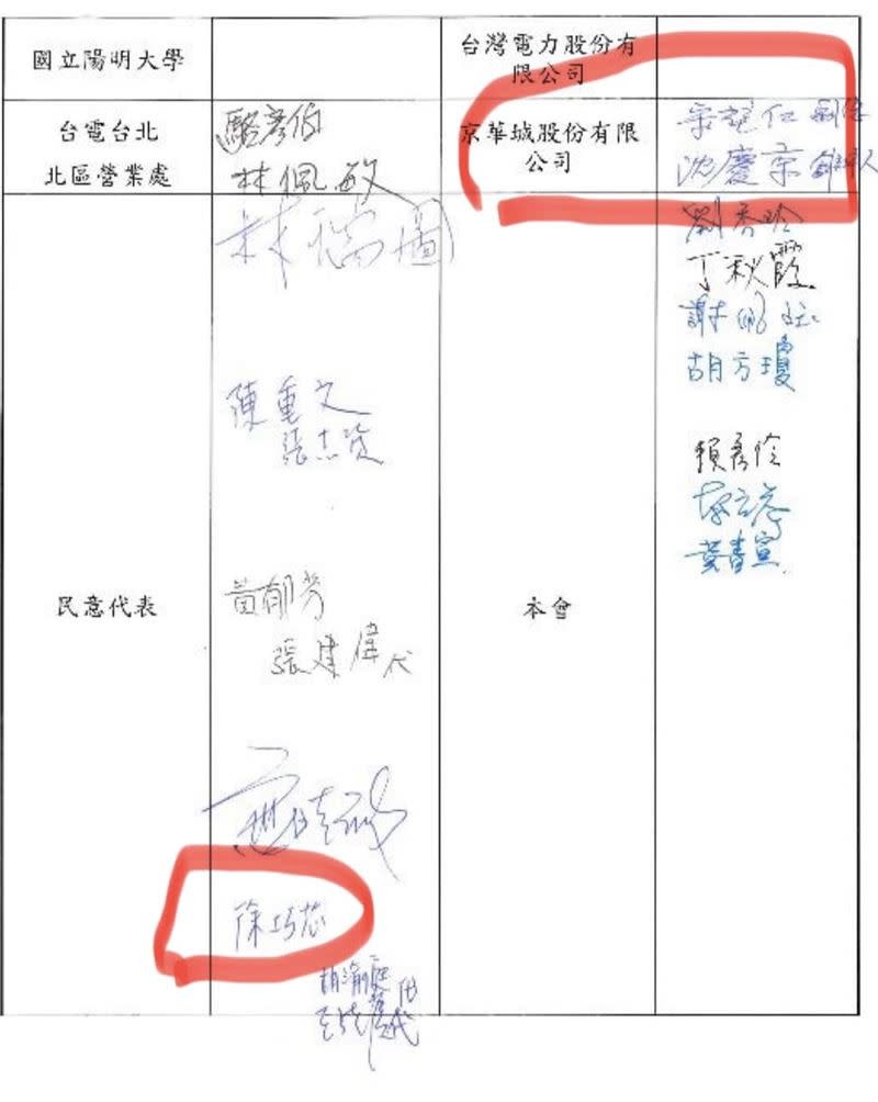 溫朗東出示證據打臉，「徐委員，妳在買房前有去京華城容積率放寬的都委會簽名呢！功課有做足喔！」（圖／翻攝自溫朗東臉書）