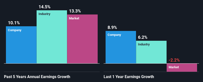 past-earnings-growth