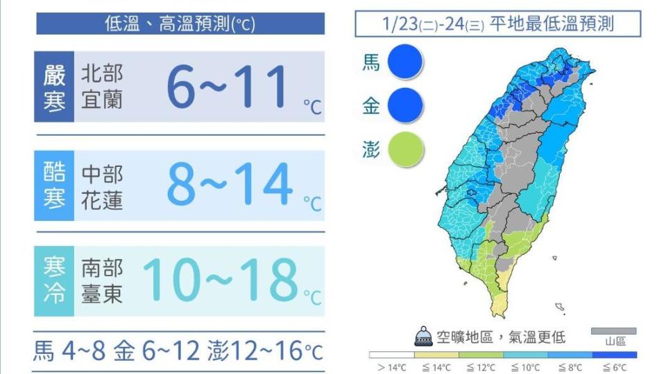 冷爆了！今晨最低溫苗栗三灣6.9度　降雨逐漸趨緩