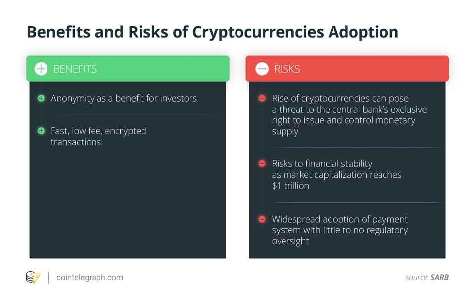 Benefits and Risks of Cryptocurrencies Adoption