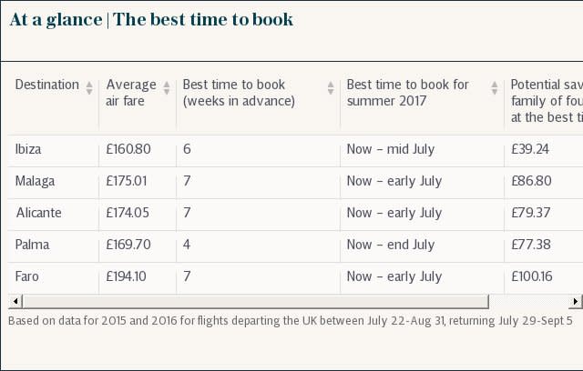 Best time to book a holiday