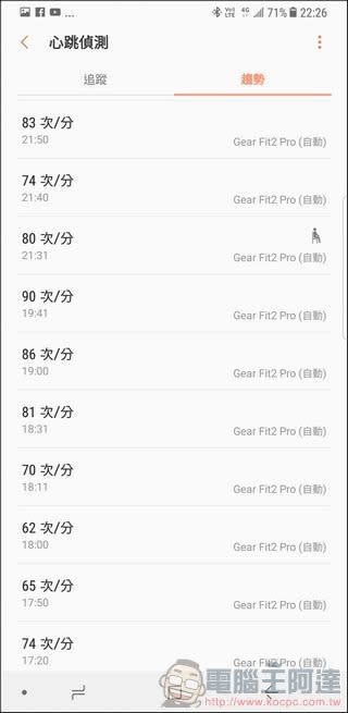 Samsung Gear Fit2 Pro 開箱 、評測 最時尚的 5ATM 運動手環