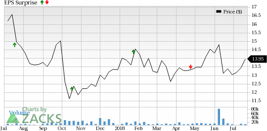 Navient (NAVI) might witness an increase in loan balance and eased margin pressure in Q2 results.