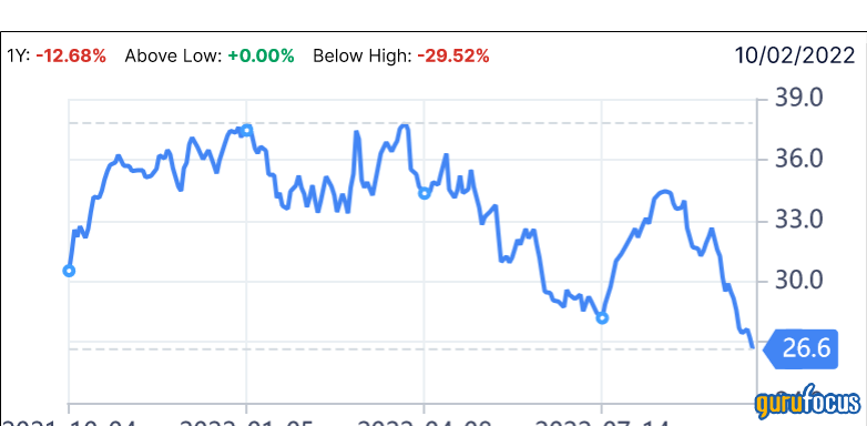 3 Stocks for Growth-Oriented Investors