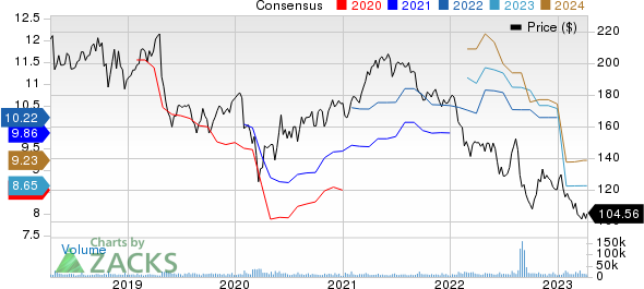 Comprehensive Analysis of 3M Company (MMM) Stock: Price, Dividend