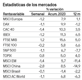 Seguimos apostando por energía. No está todo dicho en cuanto al gas y petróleo