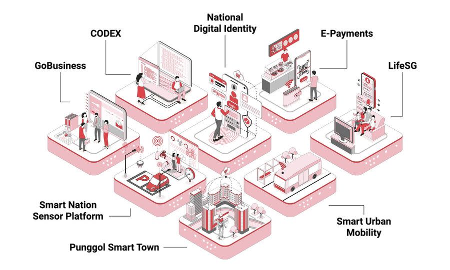 Smart Nation Singapore 圖/Smart Nation Singapore