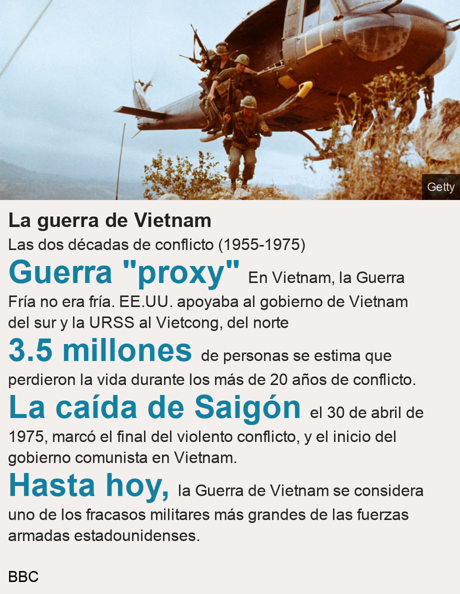 La guerra de Vietnam. Las dos décadas de conflicto (1955-1975)  [ Guerra "proxy" En Vietnam, la Guerra Fría no era fría. EE.UU. apoyaba al gobierno de Vietnam del sur y la URSS al Vietcong, del norte ],[ 3.5 millones de personas se estima que perdieron la vida durante los más de 20 años de conflicto. ],[ La caída de Saigón el 30 de abril de 1975, marcó el final del violento conflicto, y el inicio del gobierno comunista en Vietnam. ],[ Hasta hoy, la Guerra de Vietnam se considera uno de los fracasos militares más grandes de las fuerzas armadas estadounidenses. ], Source: BBC, Image: Soldados estadounidenses descendiendo de un helicóptero en Vietnam