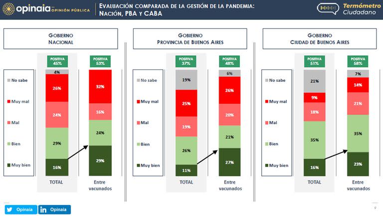 Encuesta