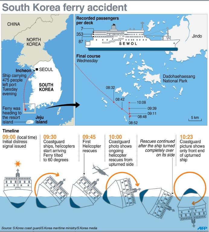 Graphic on the South Korean ferry accident, including details of the final course of the ship