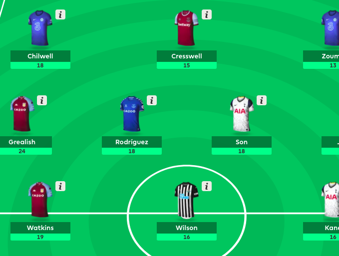 FPL gameweek 4 team of the weekend (Fantasy Premier League)