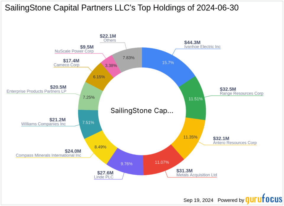 SailingStone Capital Partners LLC Increases Stake in Compass Minerals International Inc