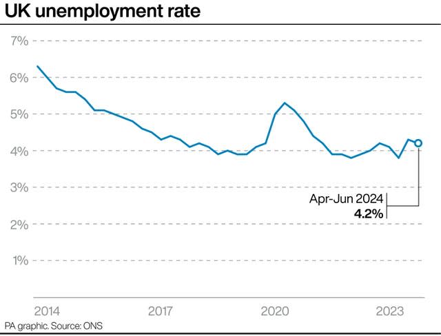 ECONOMY Unemployment