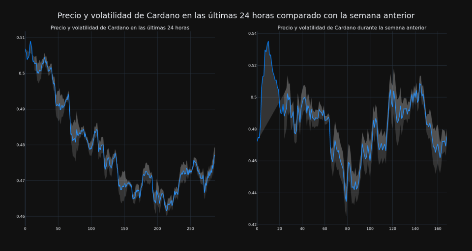 price_chart