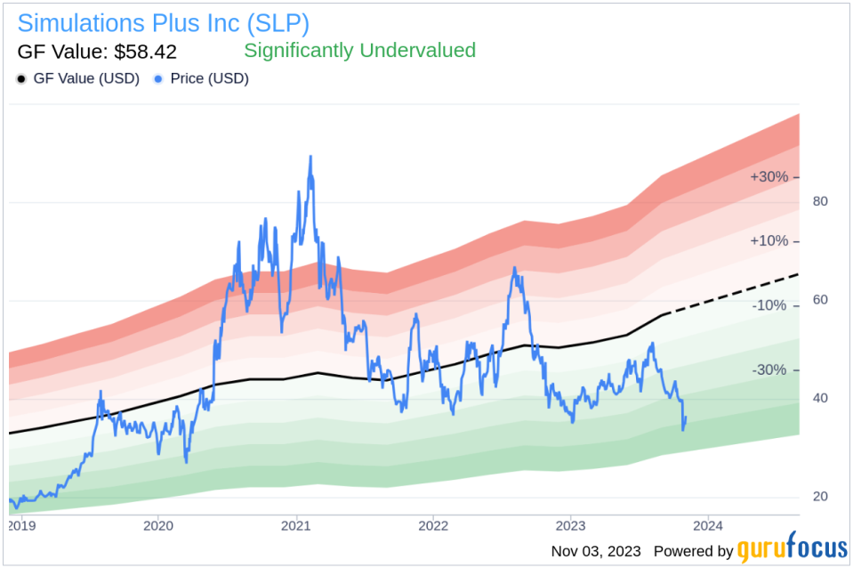 Insider Sell: Director, 10% Owner Walter Woltosz Sells 60,000 Shares of Simulations Plus Inc