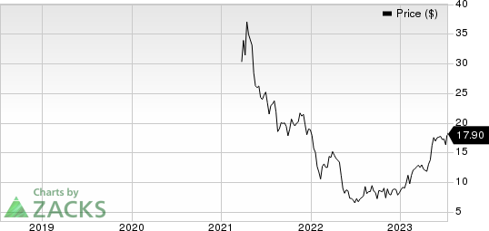 ACV Auctions Inc. Price