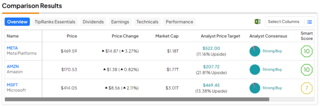 The Power of  Prime (NASDAQ:AMZN)