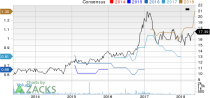 Top Ranked Momentum Stocks to Buy for May 21st