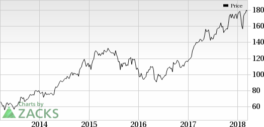 BioScrip's (BIOS) strategy to specifically focus on core revenue mix hurts overall growth. However, the company's core infusion business remains strong.