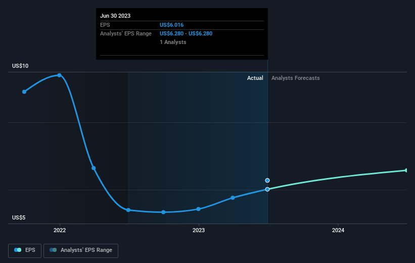 earnings-per-share-growth