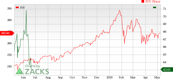 The sharp decrease in the Hawaiian Holdings (HA) stock price contributes to the sector-tracker declining over the past five trading days.