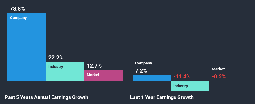 past-earnings-growth