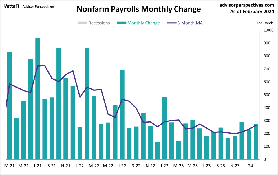 BLS Employment