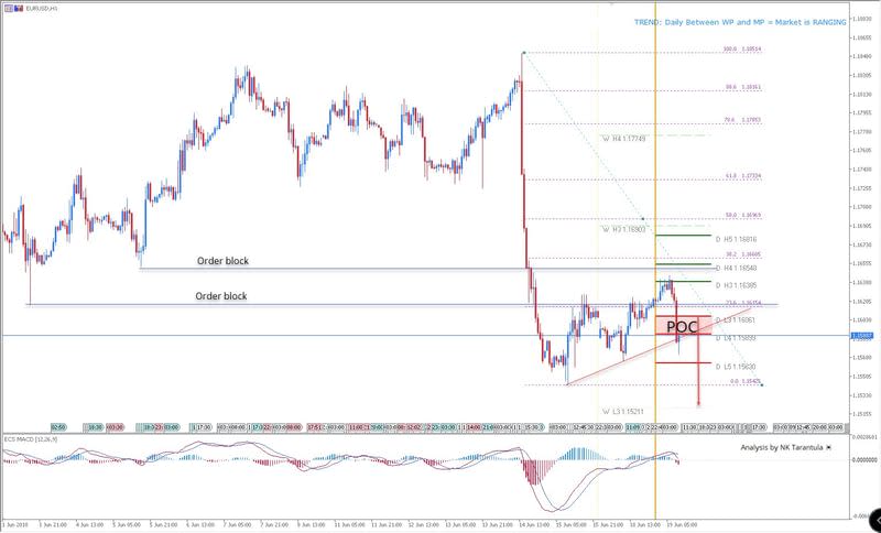 EUR/USD Bearish Continuation Move Below 1.1589