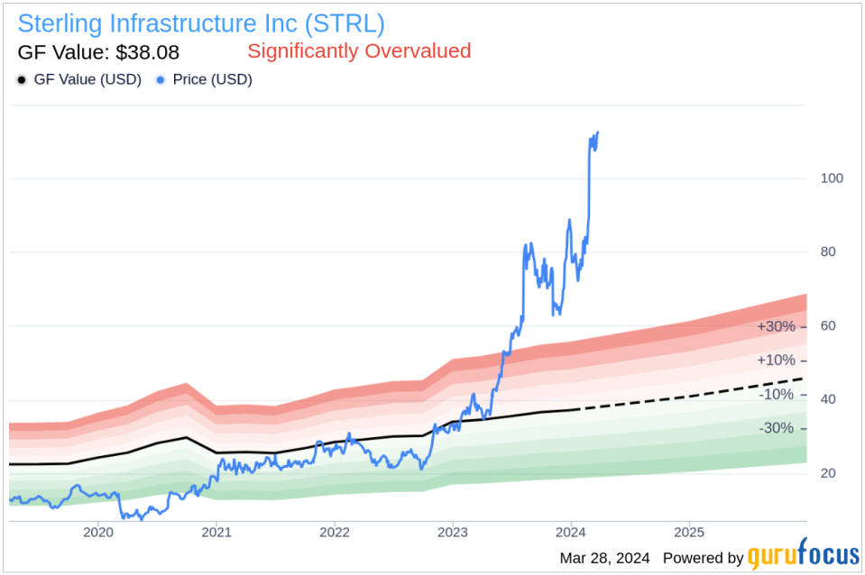 Insider Sell: CEO Joseph Cutillo Sells 118,322 Shares of Sterling Infrastructure Inc (STRL)