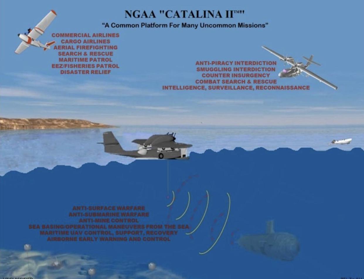 catalina aircraft diagram showing possible government and military uses of the special purpose variant of its proposed catalina ii seaplane