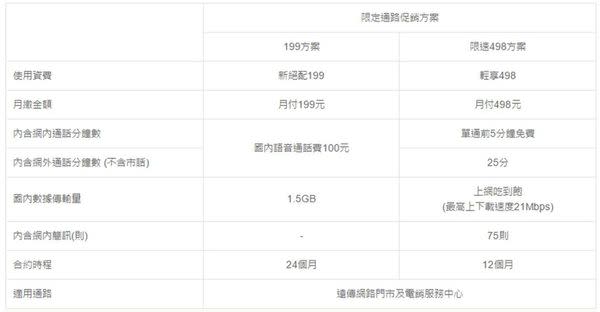 2017年二月千元以下4G上網吃到飽方案懶人包