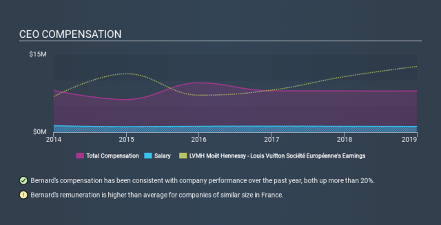 LVMH Portfolio Investments, LVMH Funds, LVMH Exits